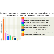 КСВ антенны - стоит ли гнаться за идеалом КСВ антенны - стоит ли гнаться за идеалом