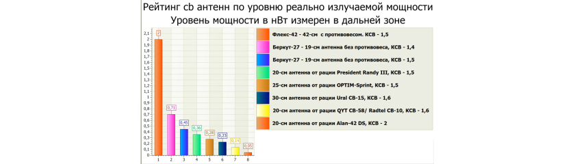 КСВ компактной антенны vs реальная эффективность антенны