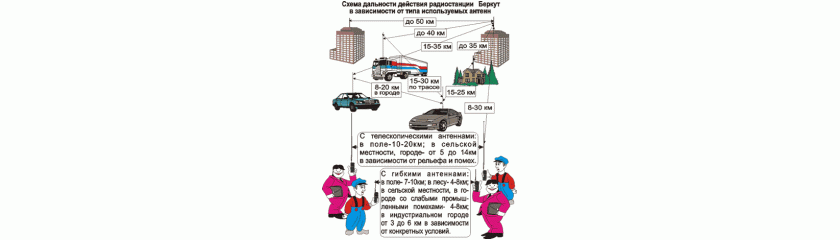 Как осуществить радиосвязь на 30 км