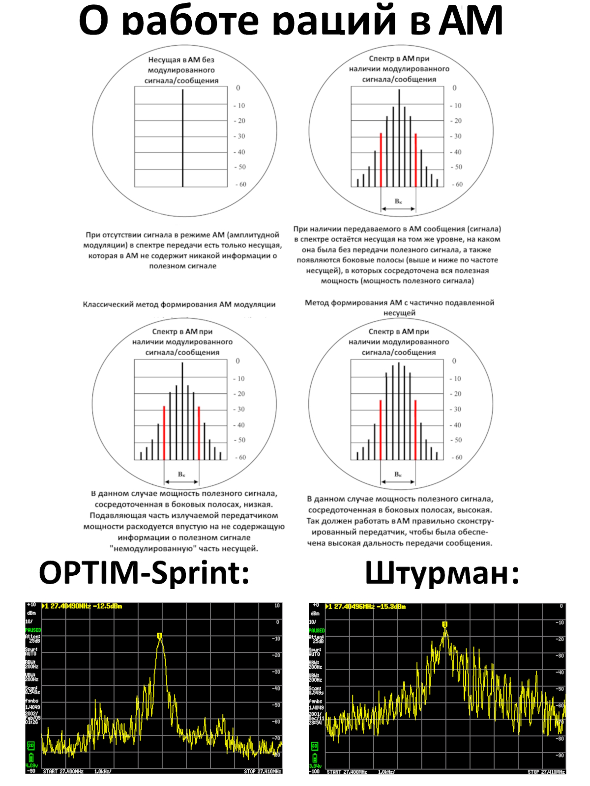 Доля полезной мощности в общей излучаемой в АМ Доля полезной мощности в общей излучаемой в АМ