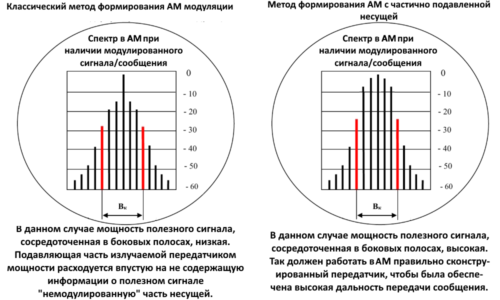 Спектр сигнала в AM - правильный