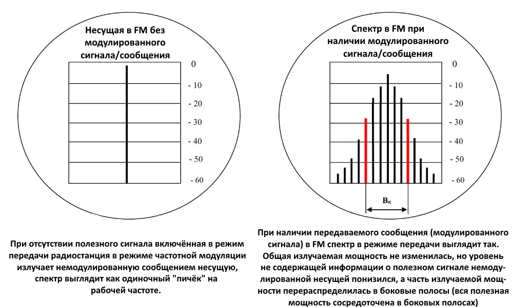 Спектр сигнала в FM