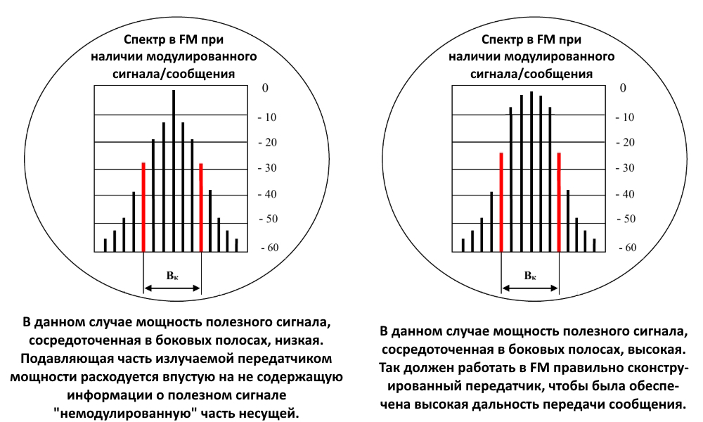 Спектр сигнала в FM - правильный